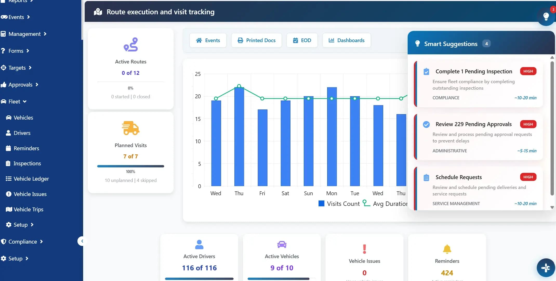 Field Sales Back Office Home Dashboard