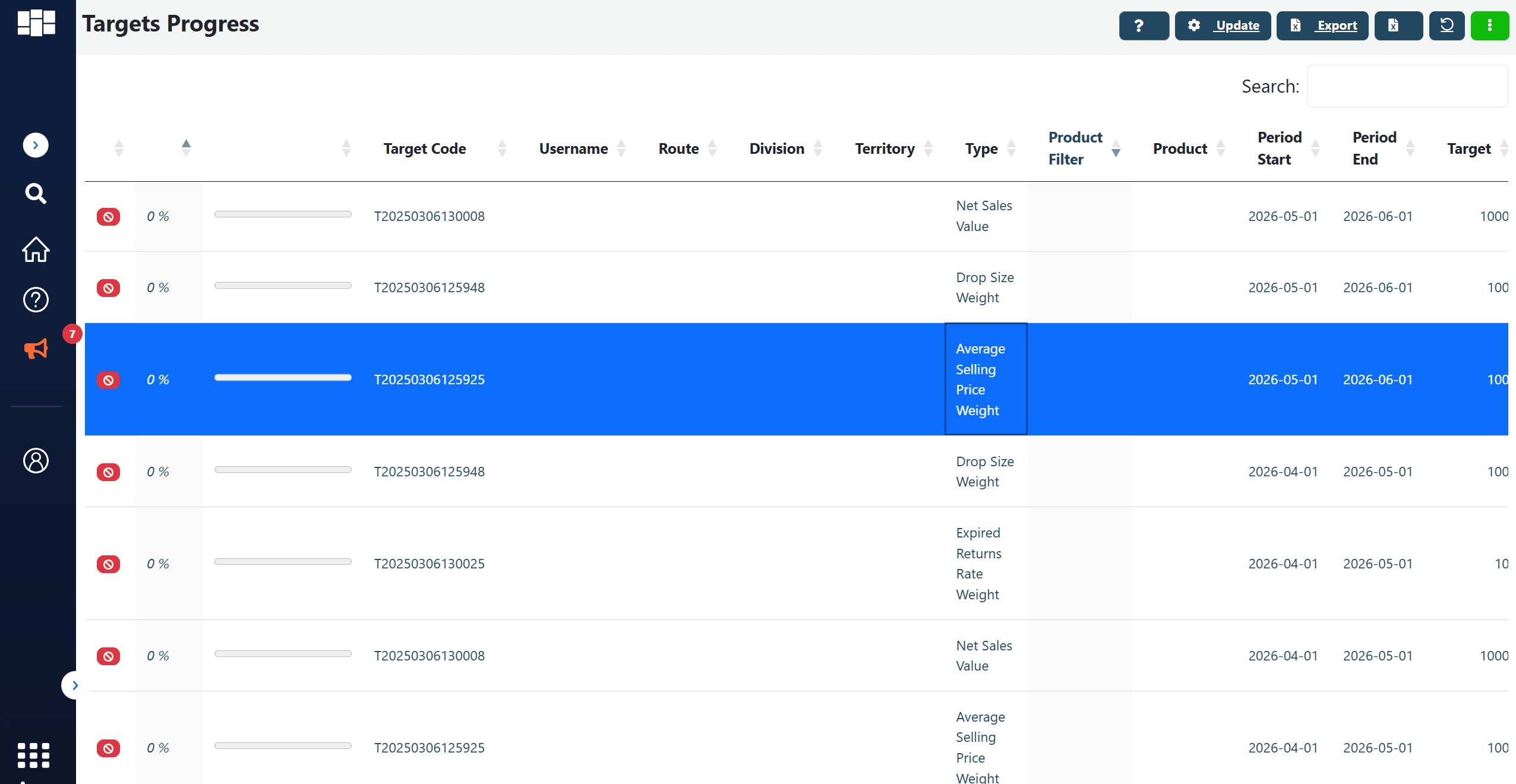 Sales Target Tracking