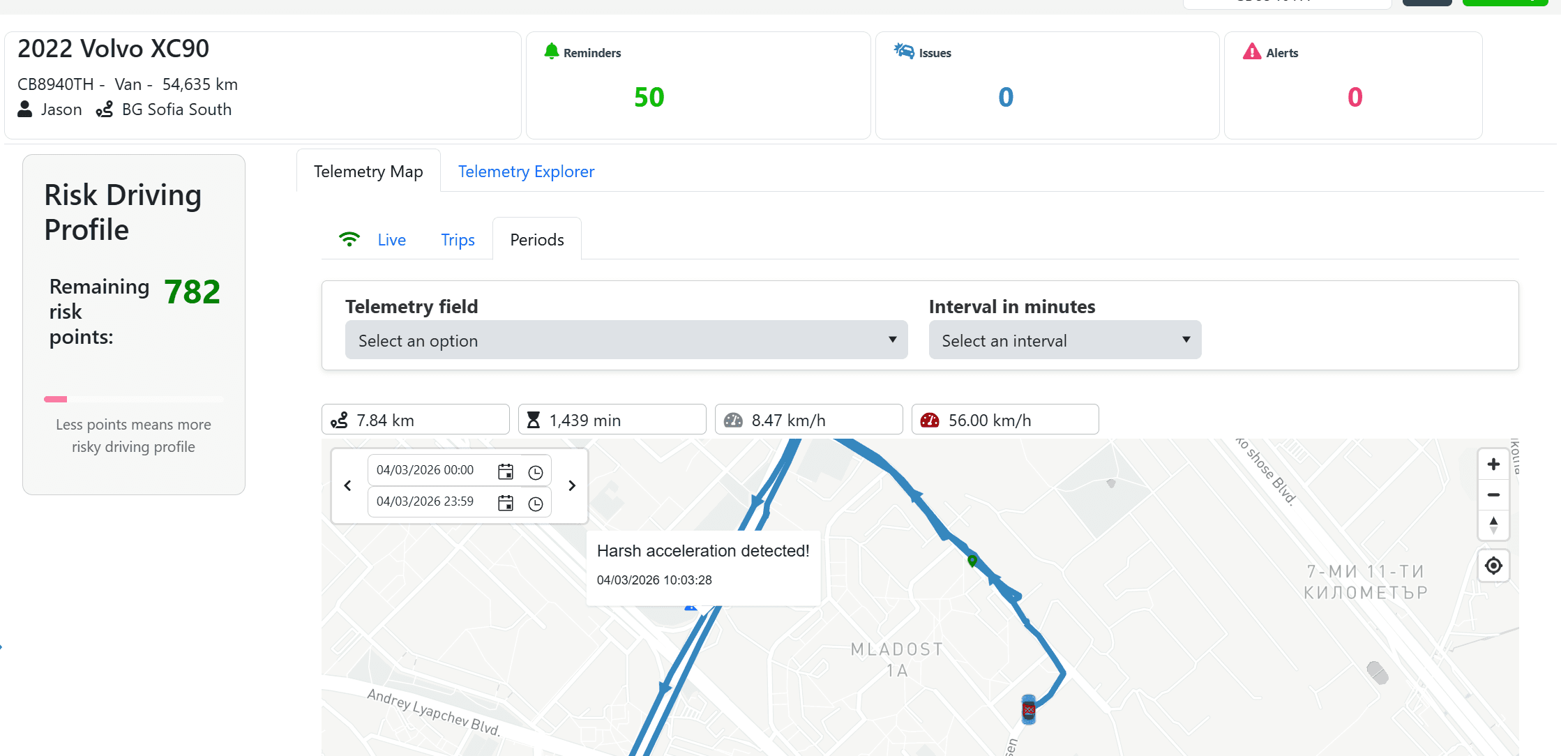 Trip Telemetry & Risk Profile — Backend