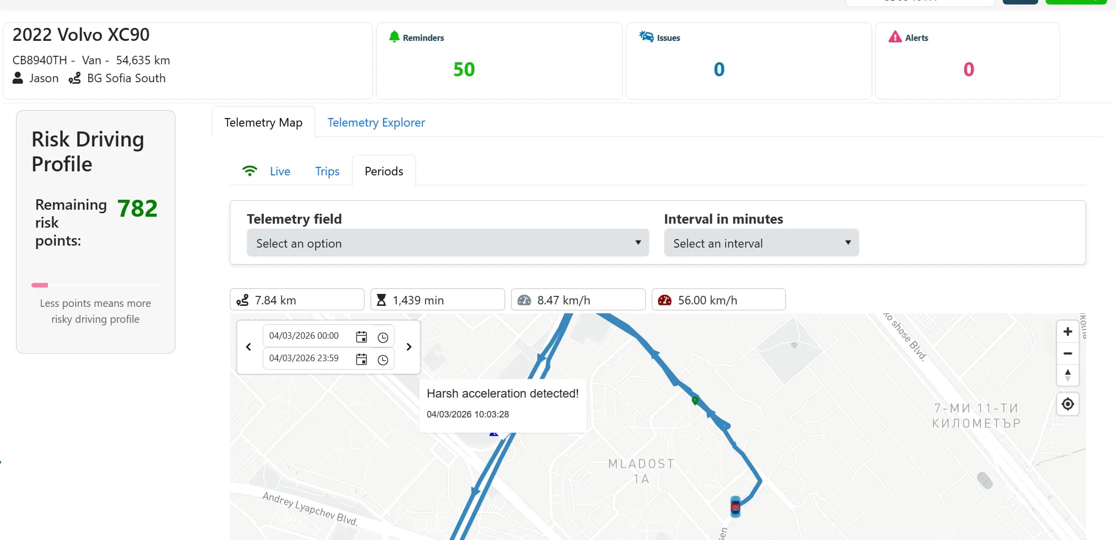 Trip Telemetry & Risk Profile — Backend
