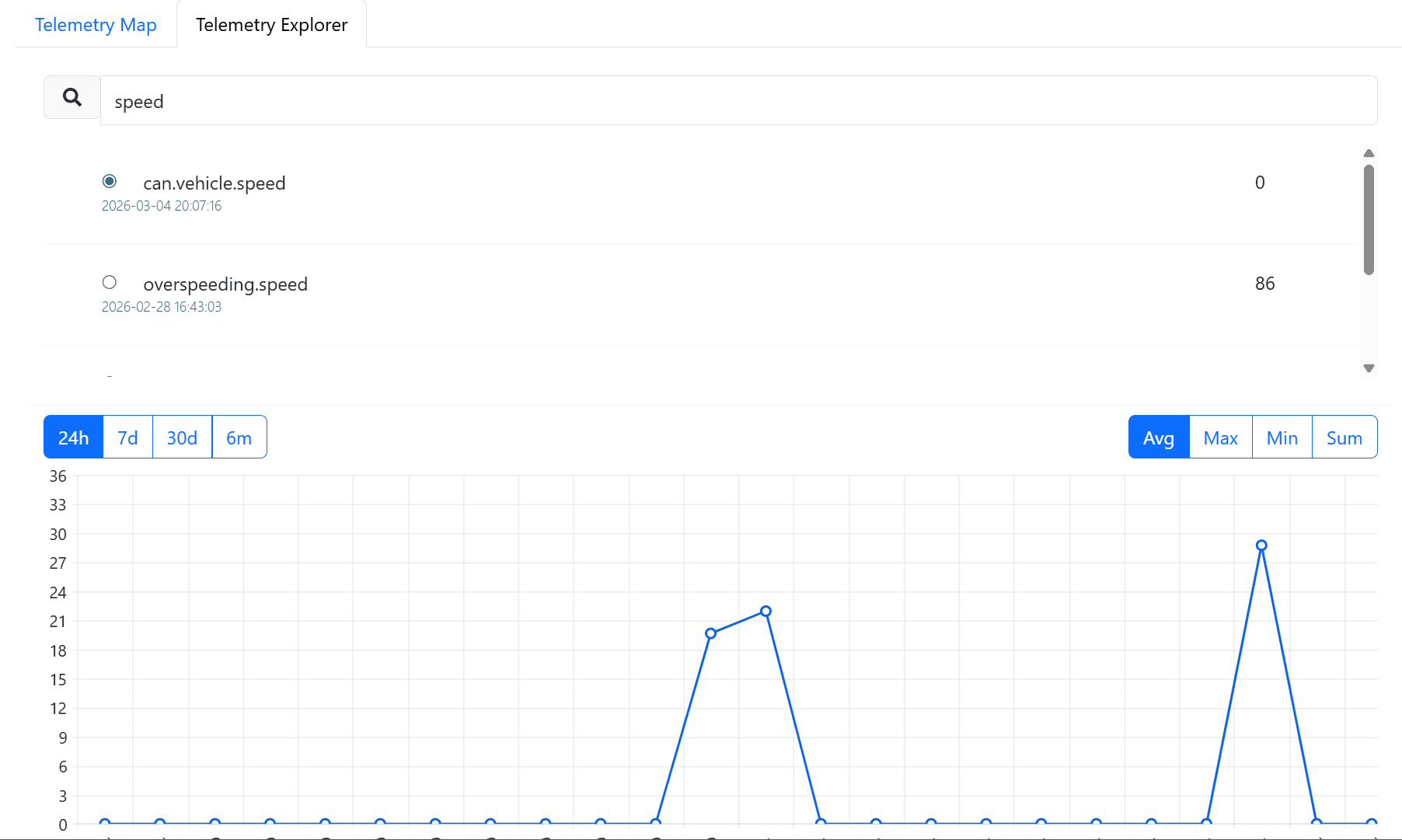 Telemetry Explorer — Backend
