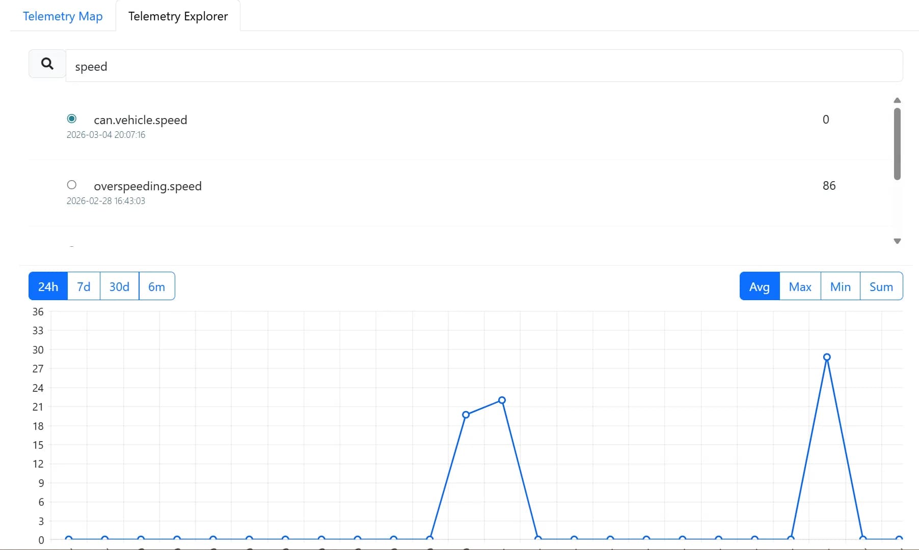 Telemetry Explorer — Backend