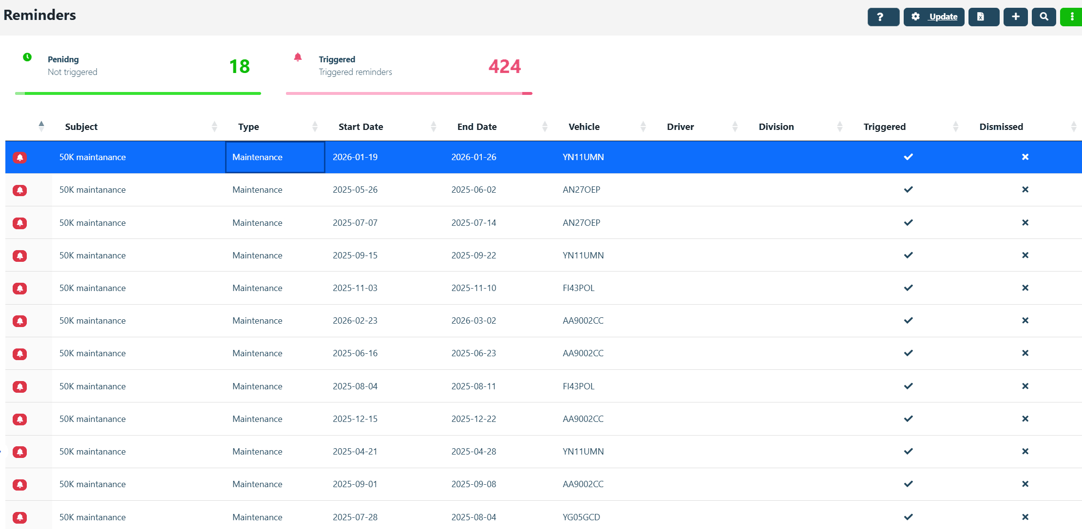 Maintenance Reminders — Backend