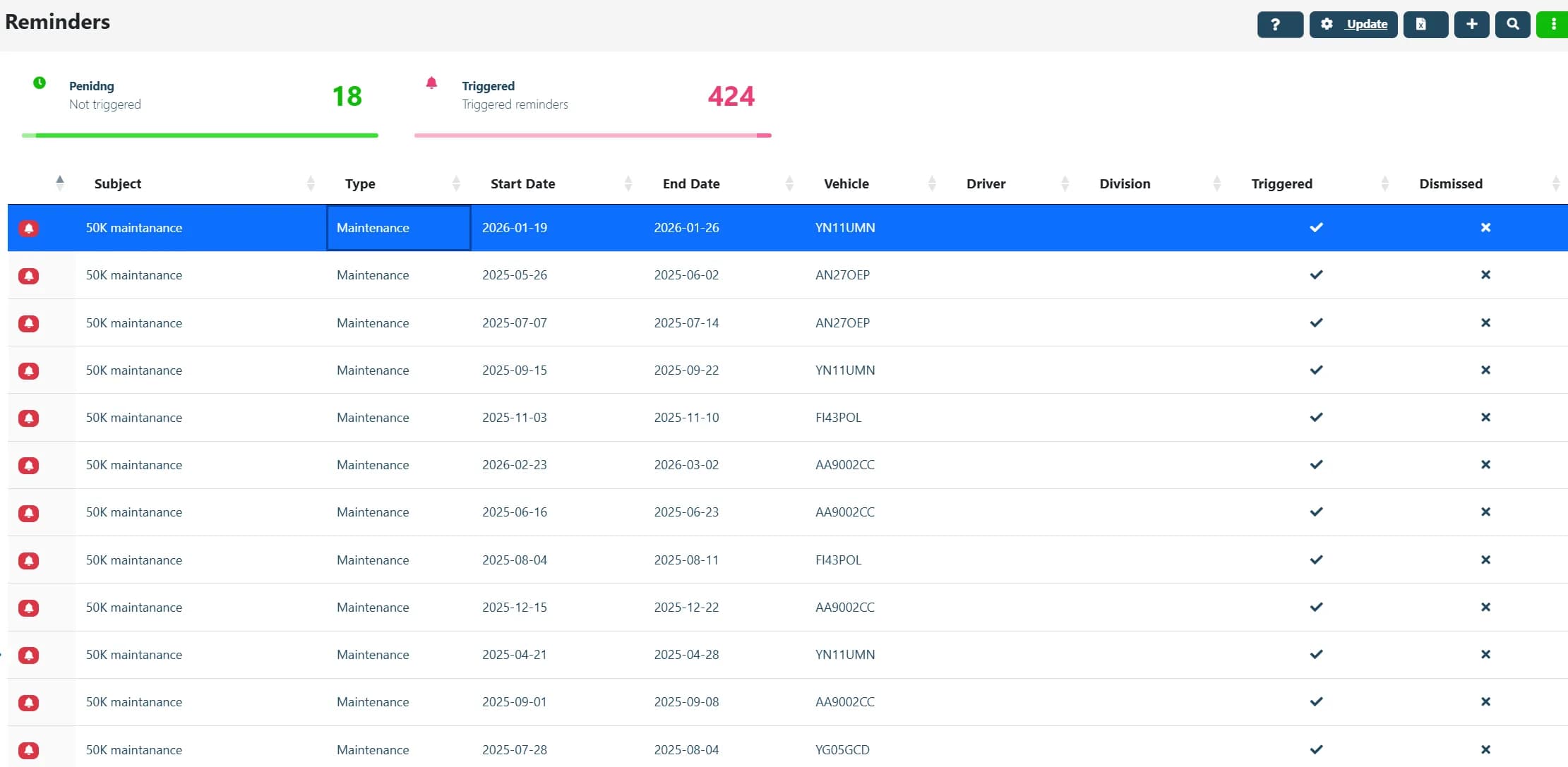 Maintenance Reminders — Backend